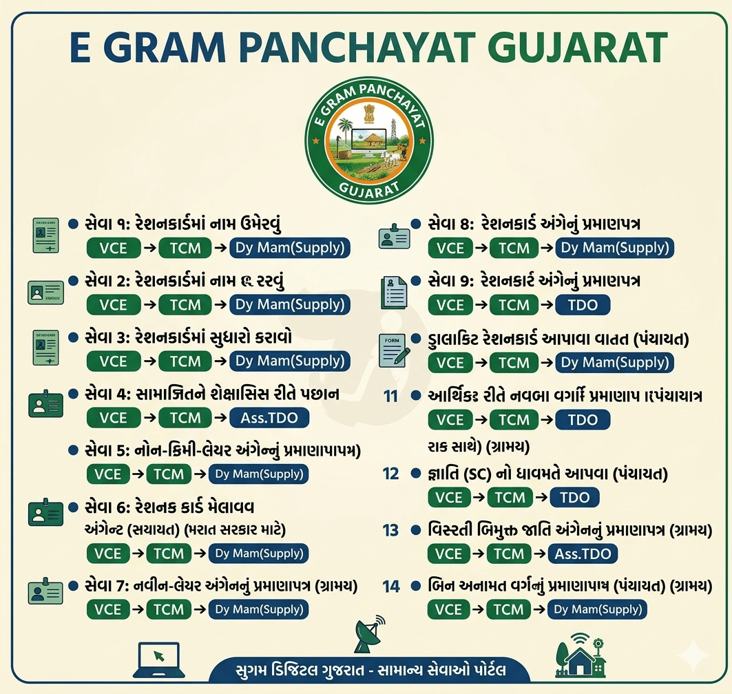 E GRAM PANCHAYAT SERVICE🌐💻