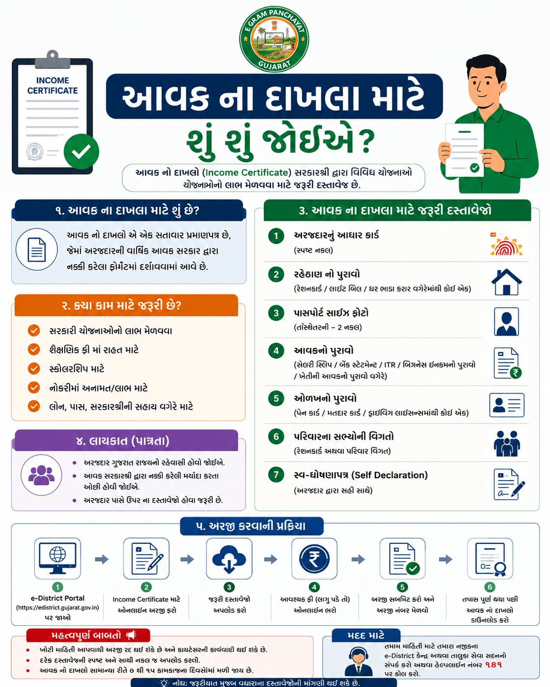 E GRAM PANCHAYAT SERVICE🌐💻