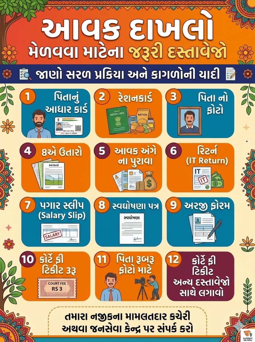 E GRAM PANCHAYAT SERVICE🌐💻