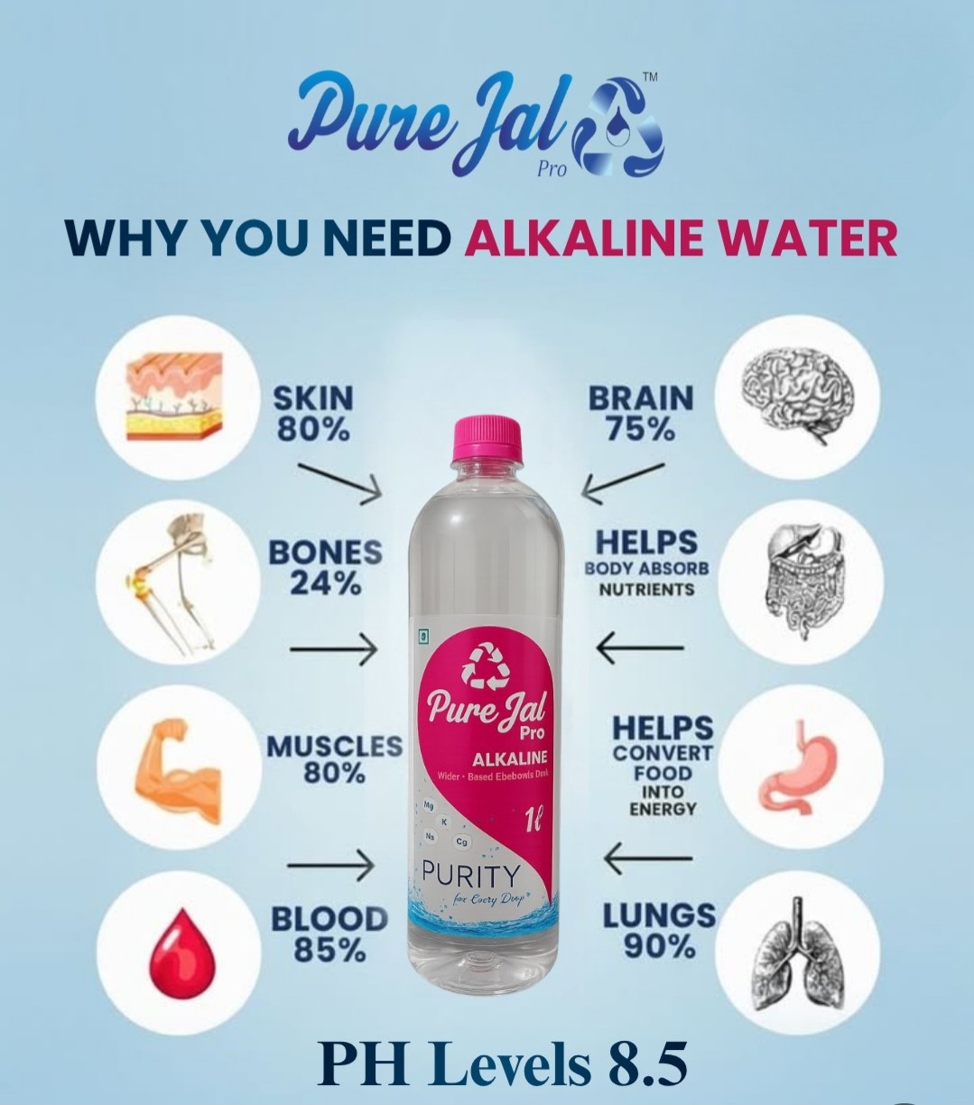RSR Enterprises Alkaline & Mineral Water & Beverages