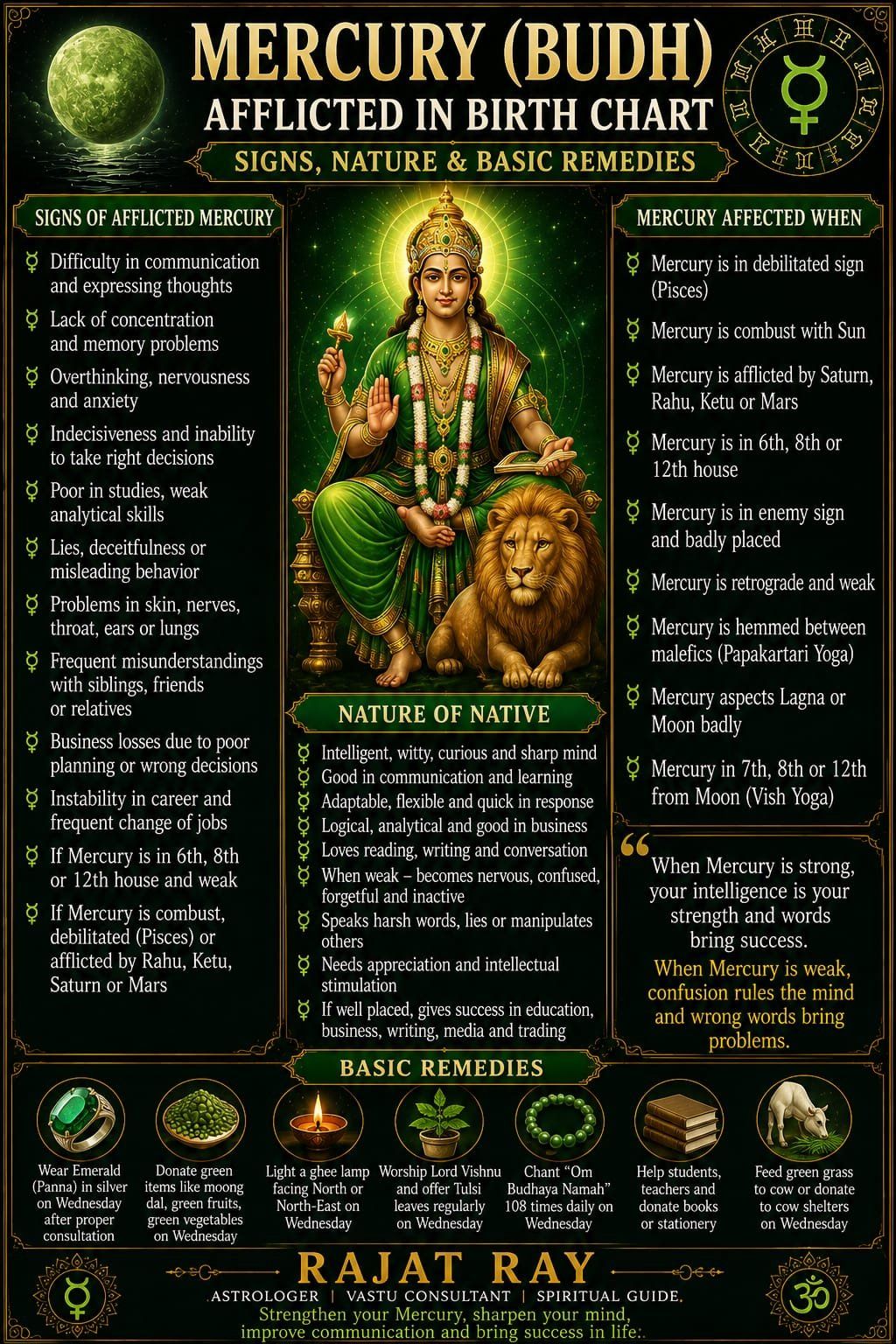 Astro Rajat