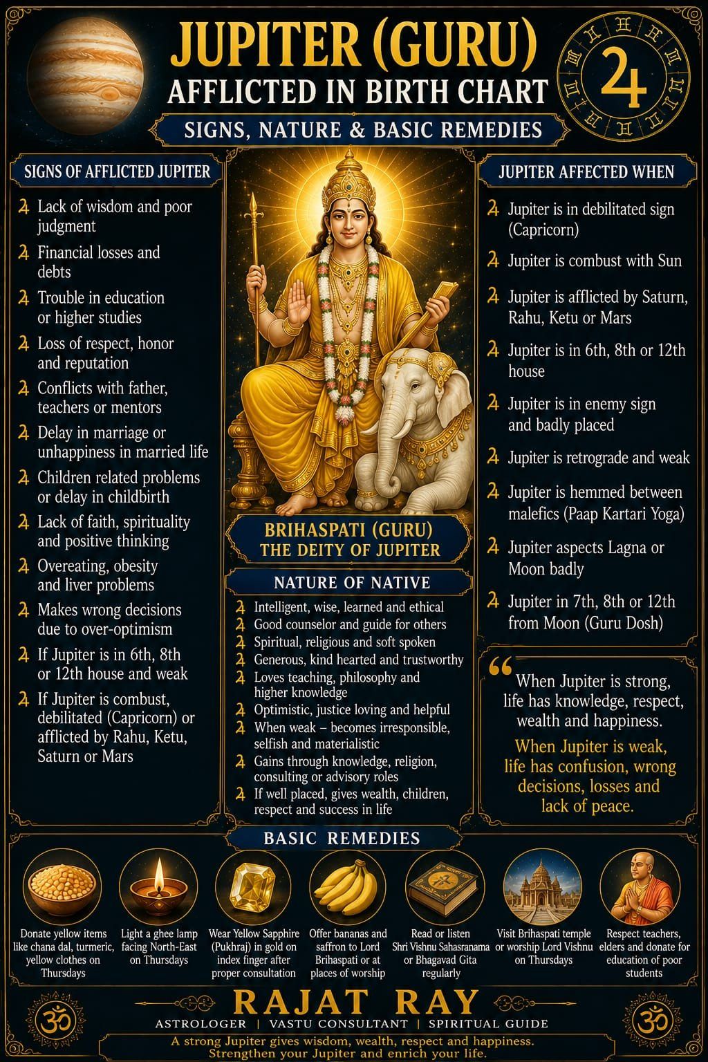 Astro Rajat