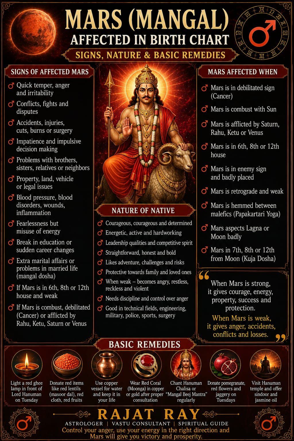 Astro Rajat