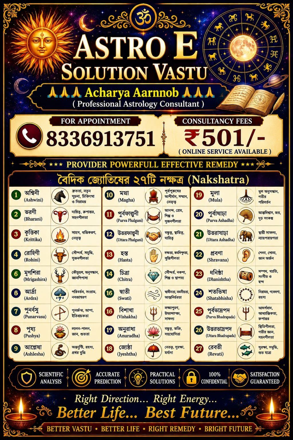 **Astro E Solution Vastu**