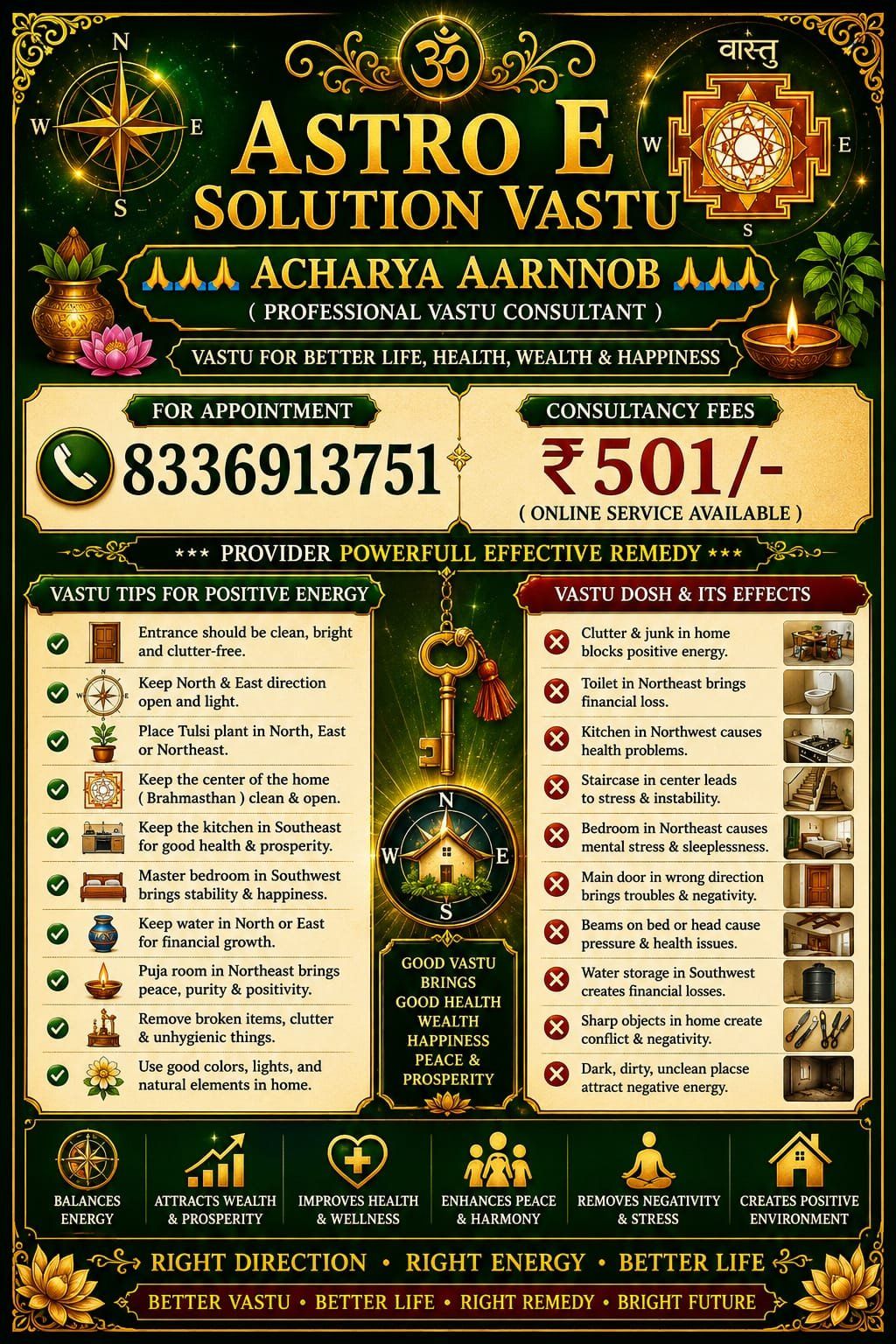 **Astro E Solution Vastu**