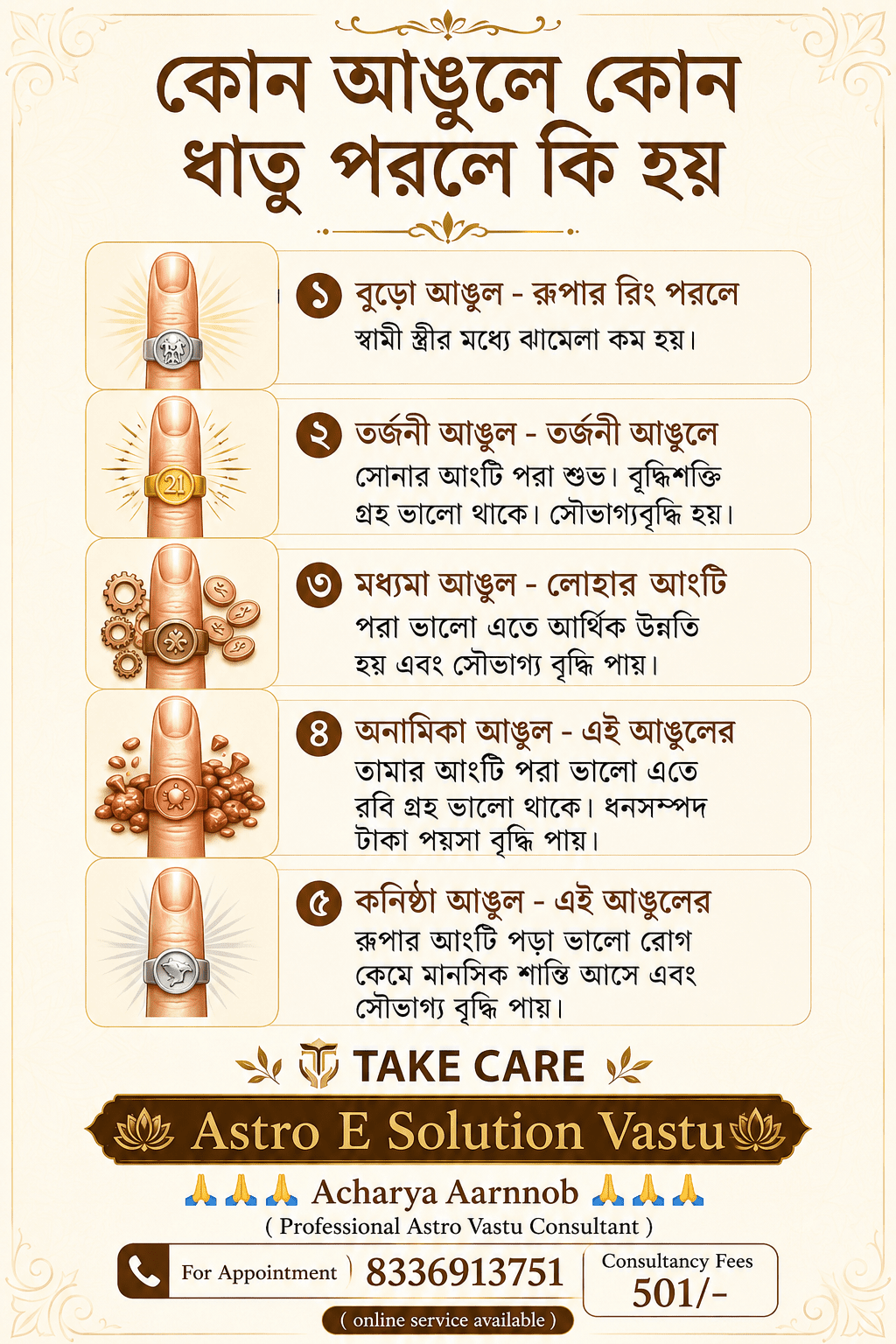 **Astro E Solution Vastu**