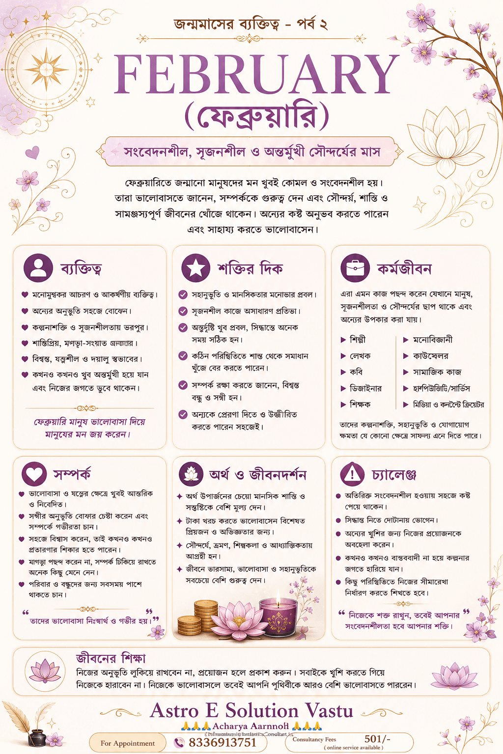 **Astro E Solution Vastu**