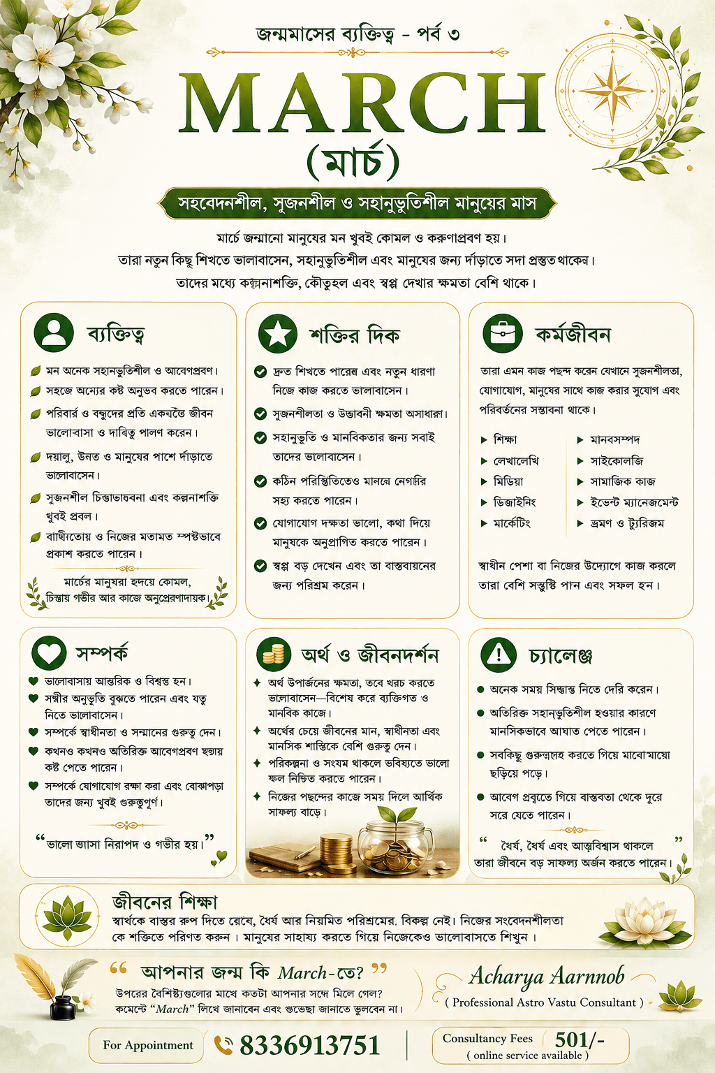 **Astro E Solution Vastu**