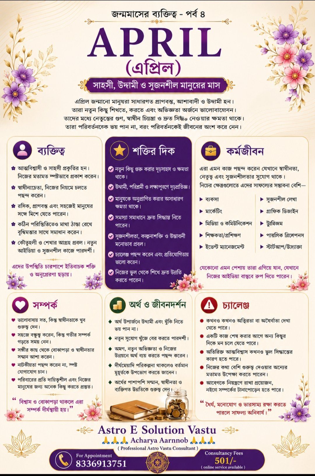 **Astro E Solution Vastu**