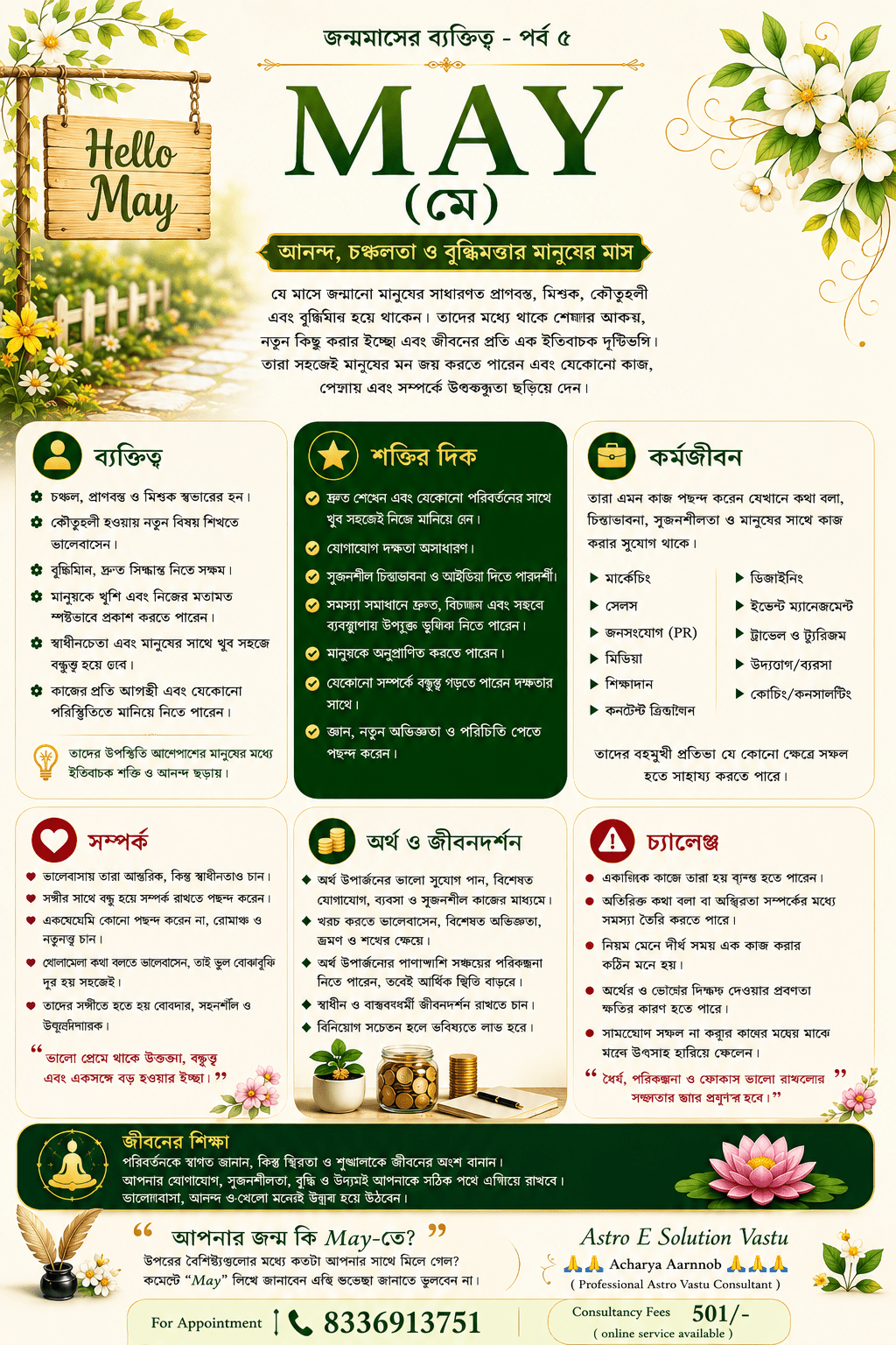 **Astro E Solution Vastu**