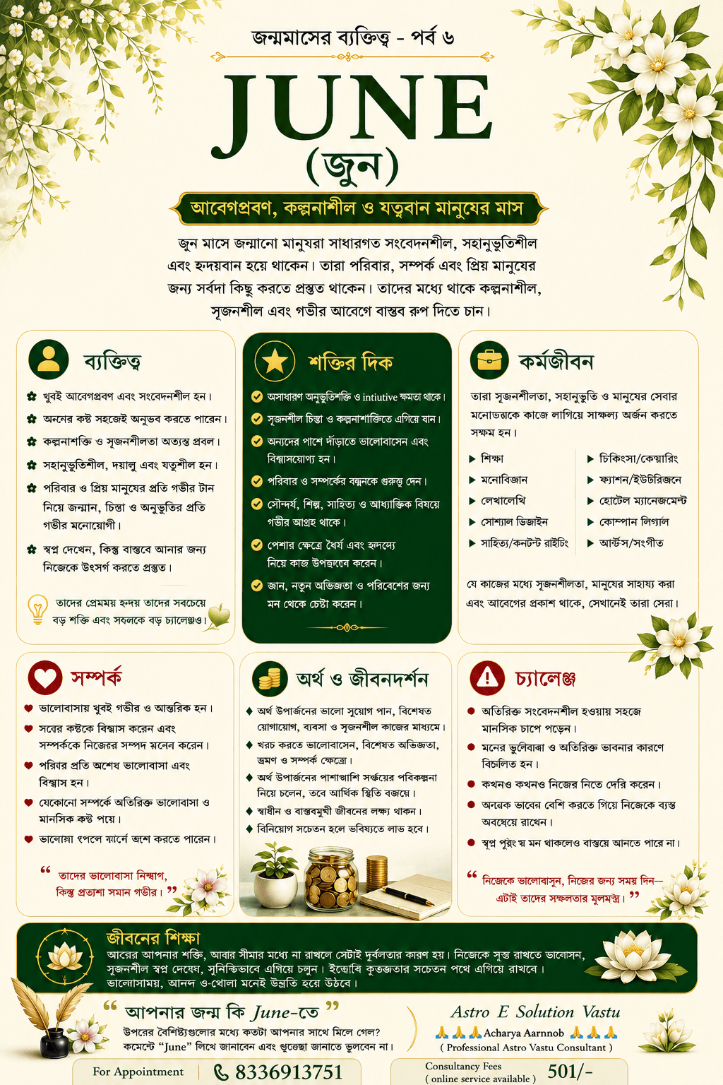 **Astro E Solution Vastu**