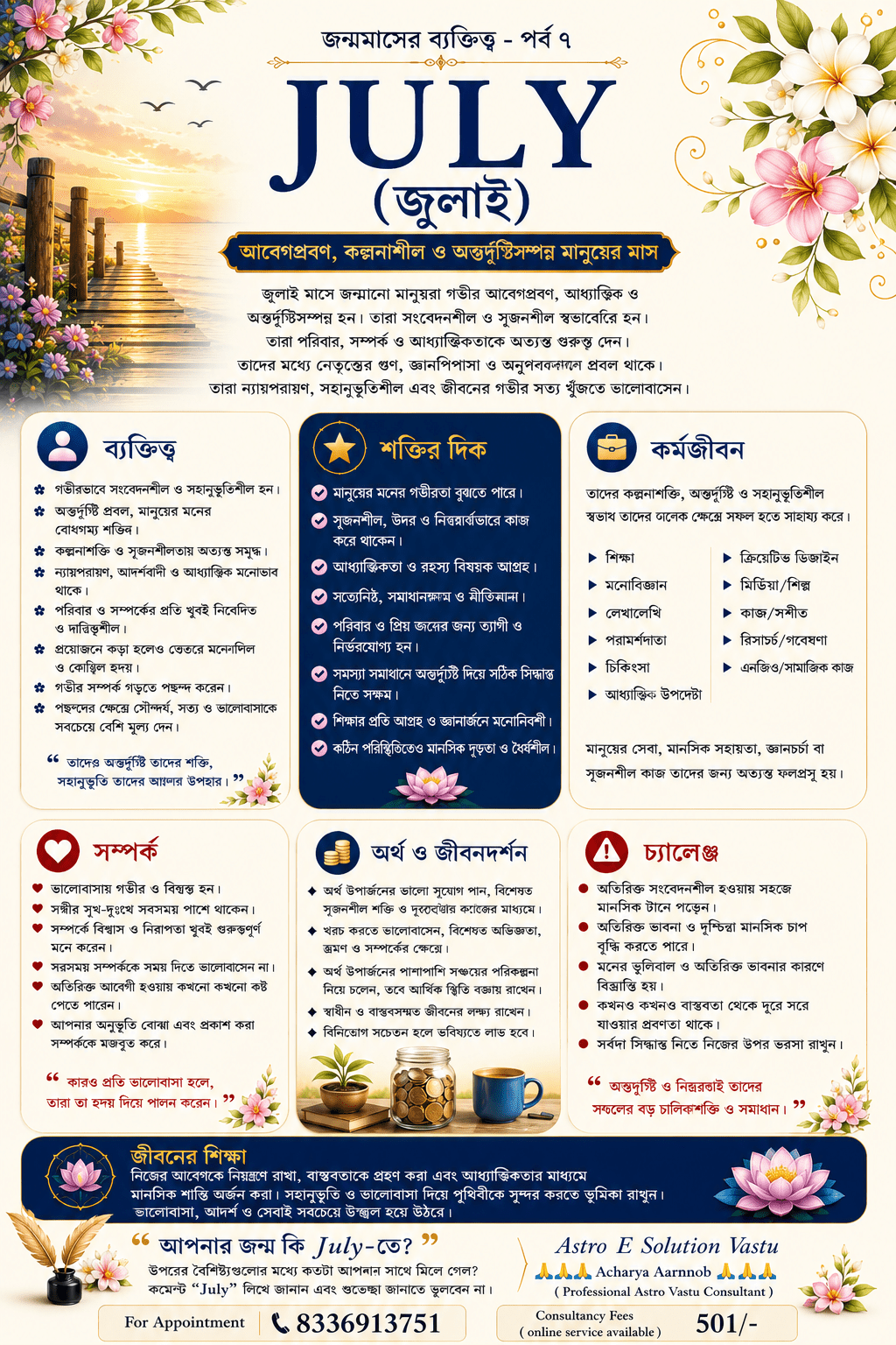 **Astro E Solution Vastu**