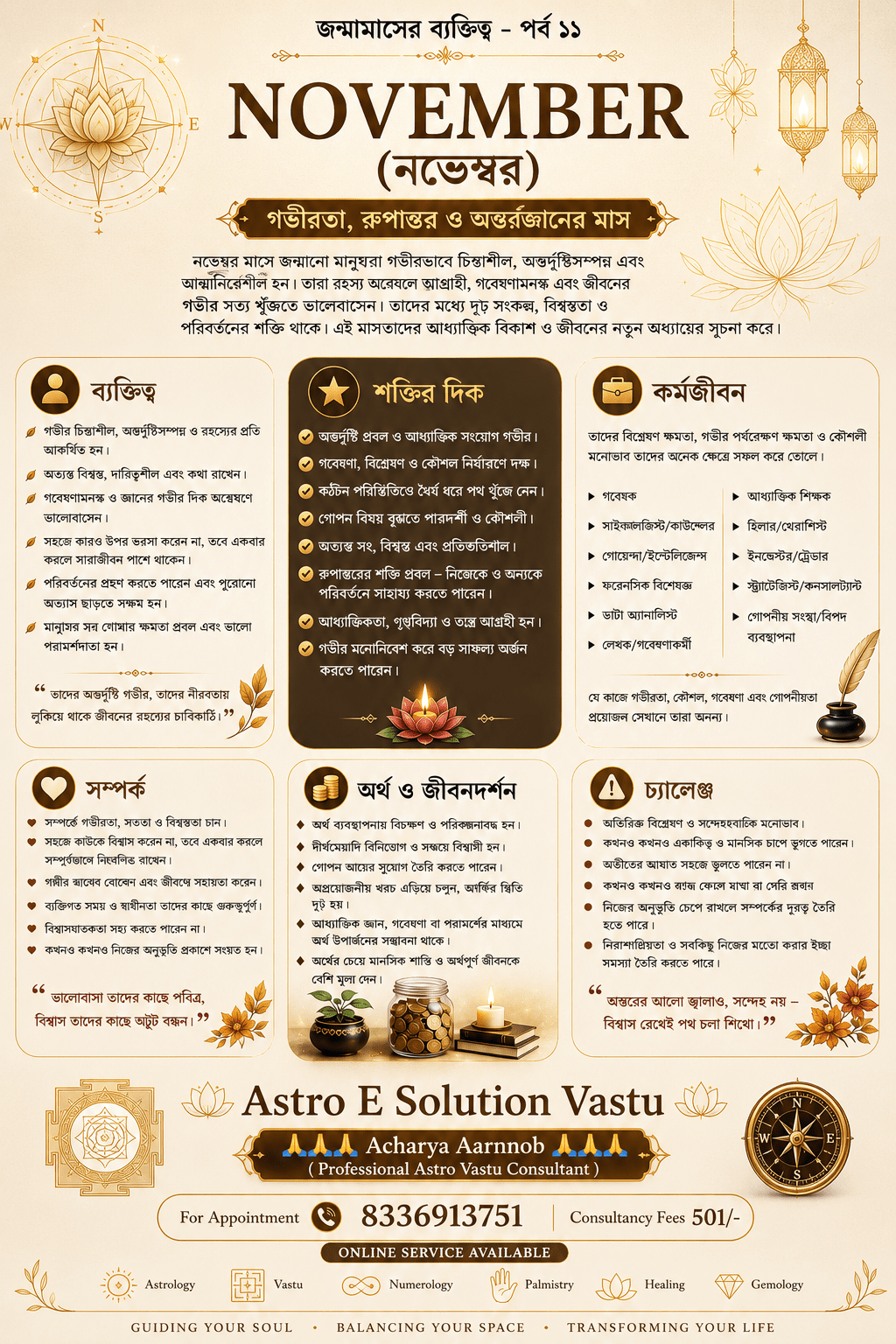 **Astro E Solution Vastu**