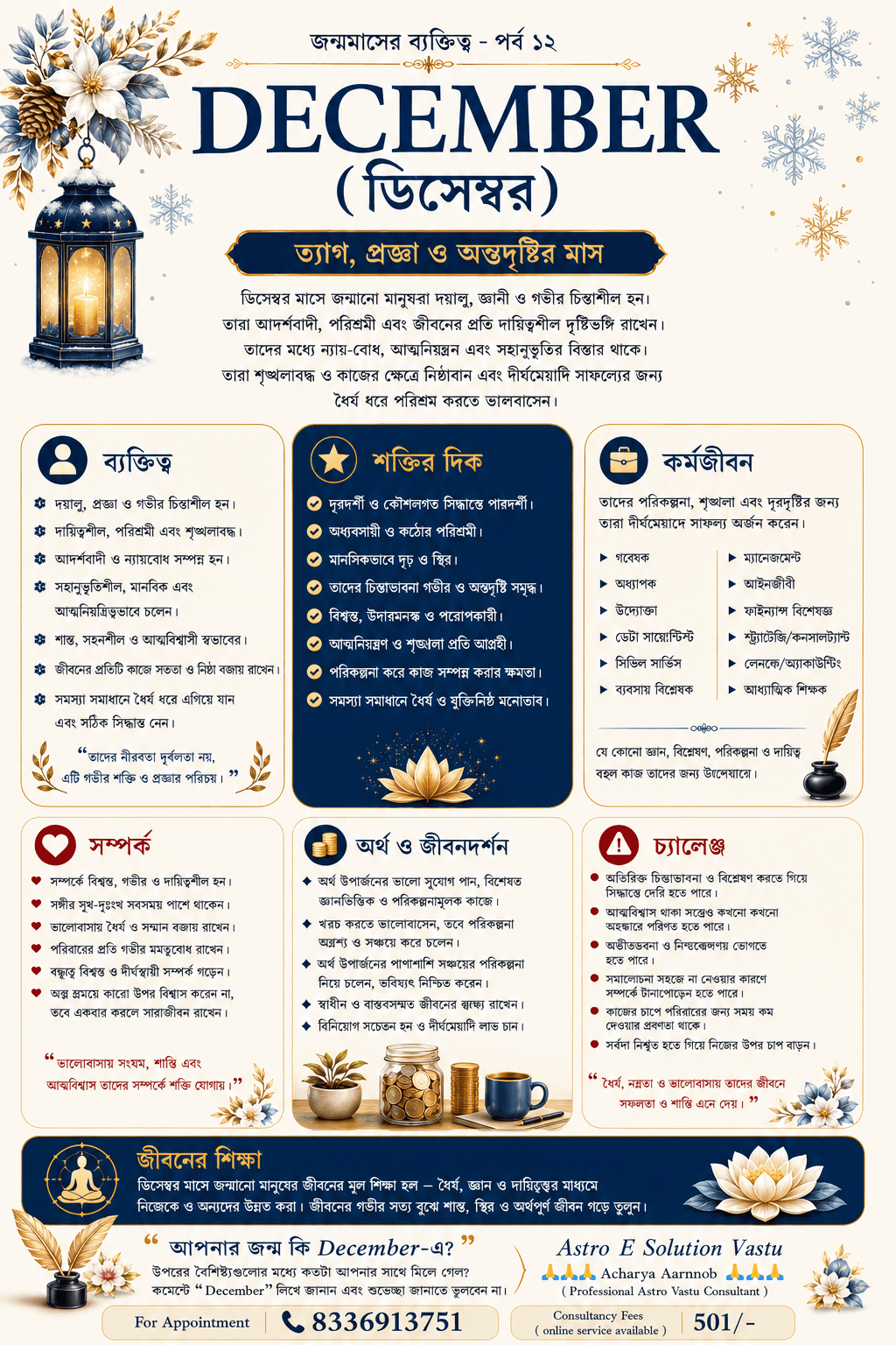 **Astro E Solution Vastu**
