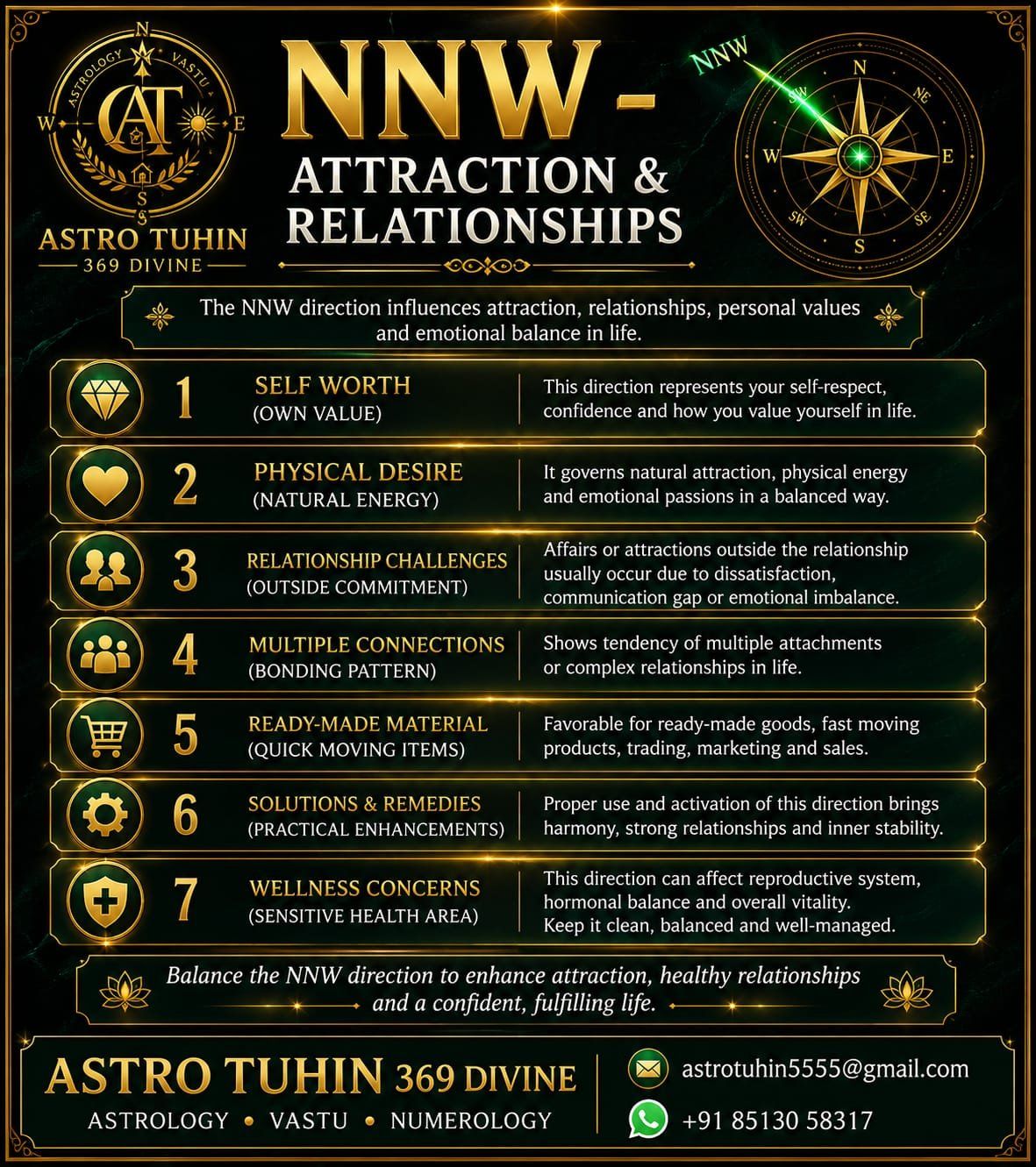 Astro Tuhin 369 Divine