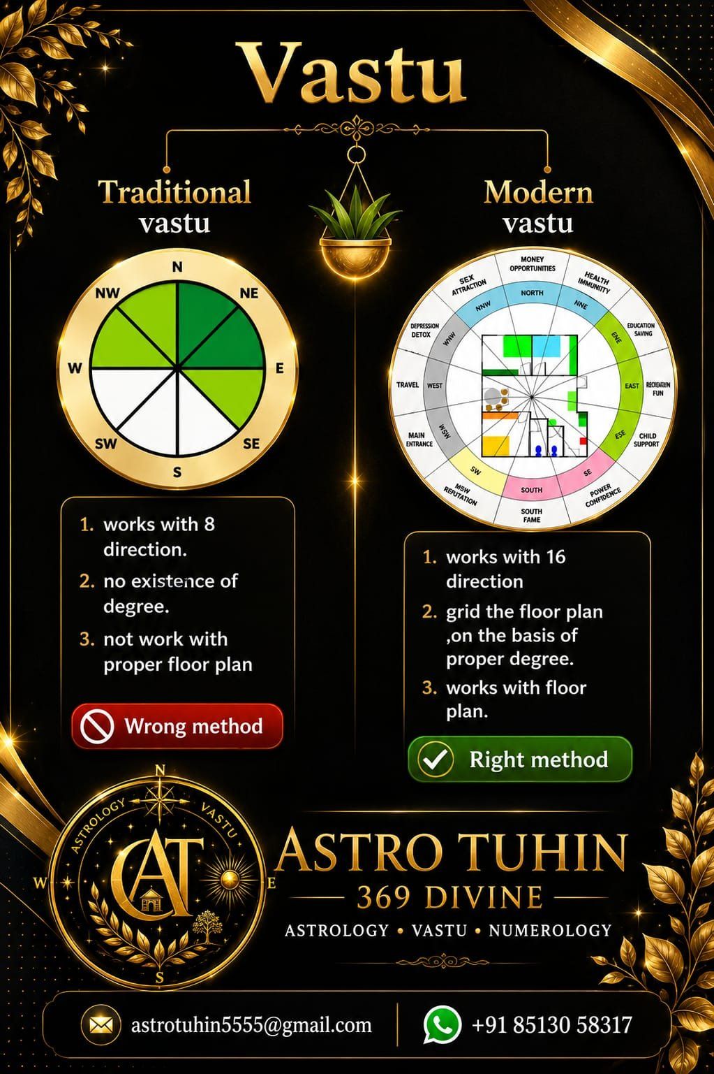 Astro Tuhin 369 Divine