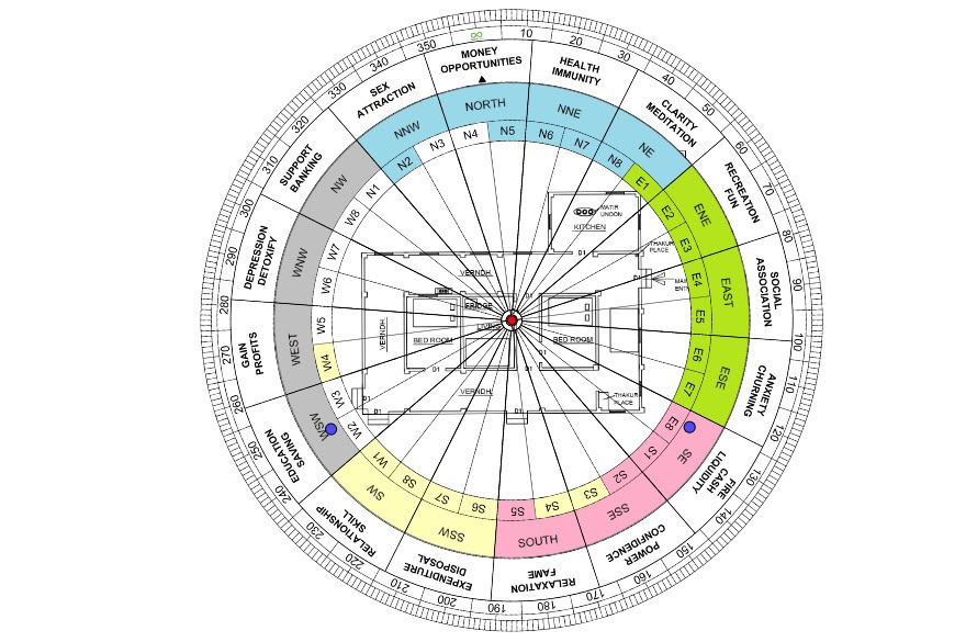 ASTROLOGER | VASTU | TANTRA