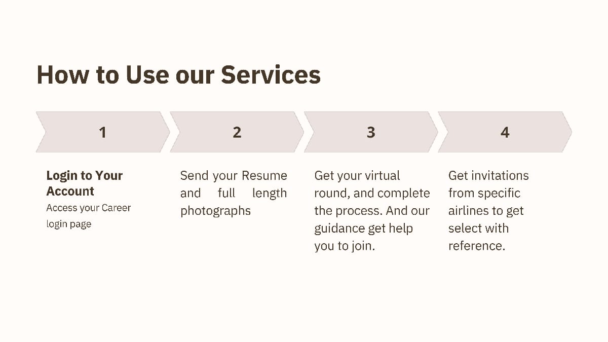 Fly Air Charter & Aviation