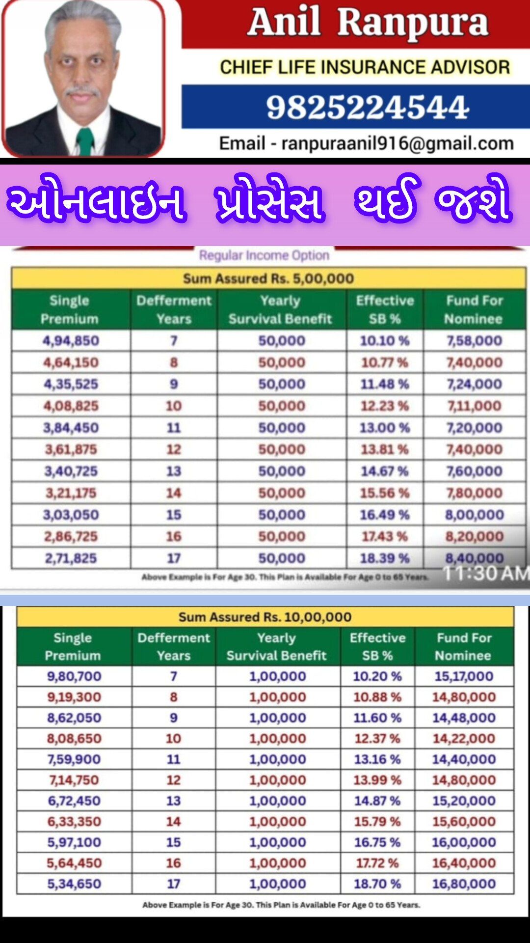 શ્રીમાળી સોની સમાજમાં પ્રથમ ડિજિટલી પ્લેટફોર્મ અનિલભાઈ રાણપુરા એ રજૂ કરેલ છે