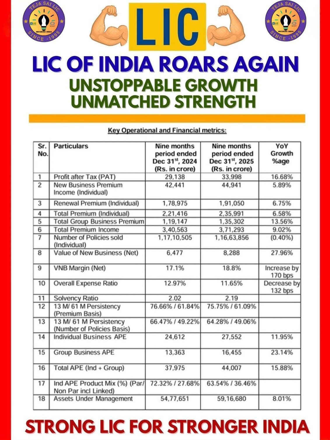 શ્રીમાળી સોની સમાજમાં પ્રથમ ડિજિટલી પ્લેટફોર્મ અનિલભાઈ રાણપુરા એ રજૂ કરેલ છે