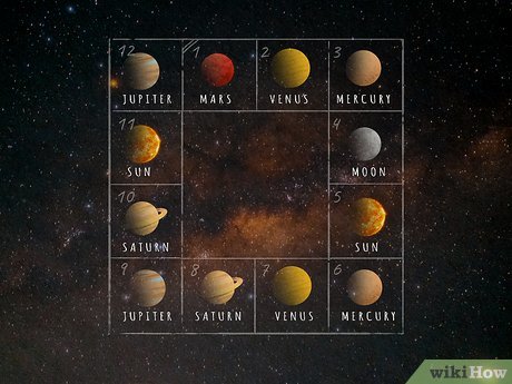 Shree's Vedic Astrology 369