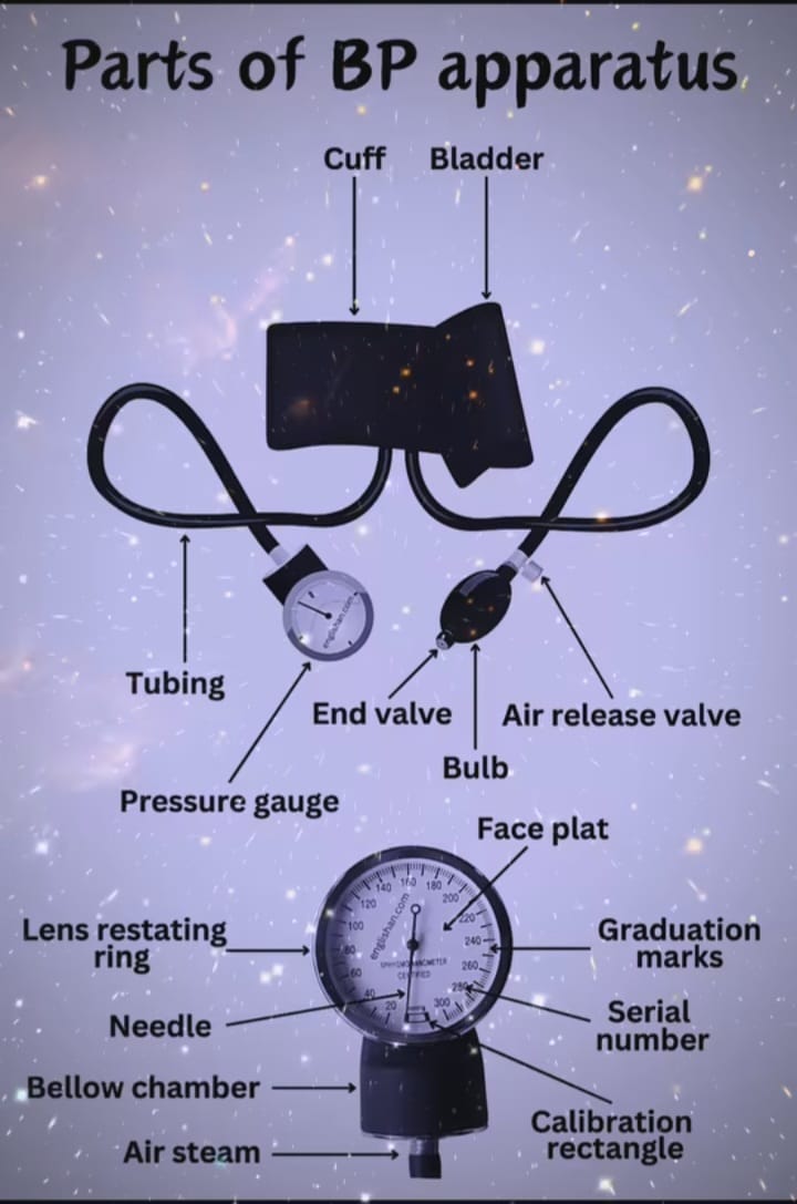 Aradhya Medical and Clinic