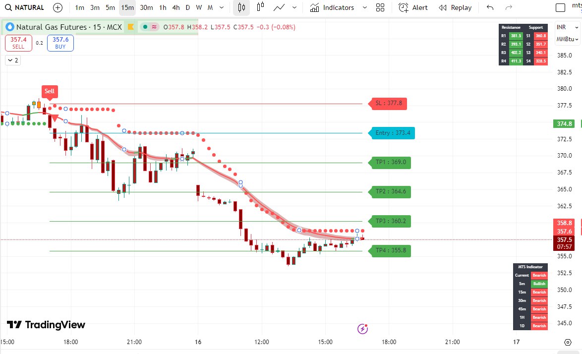 MTS BUY SELL INDICATOR