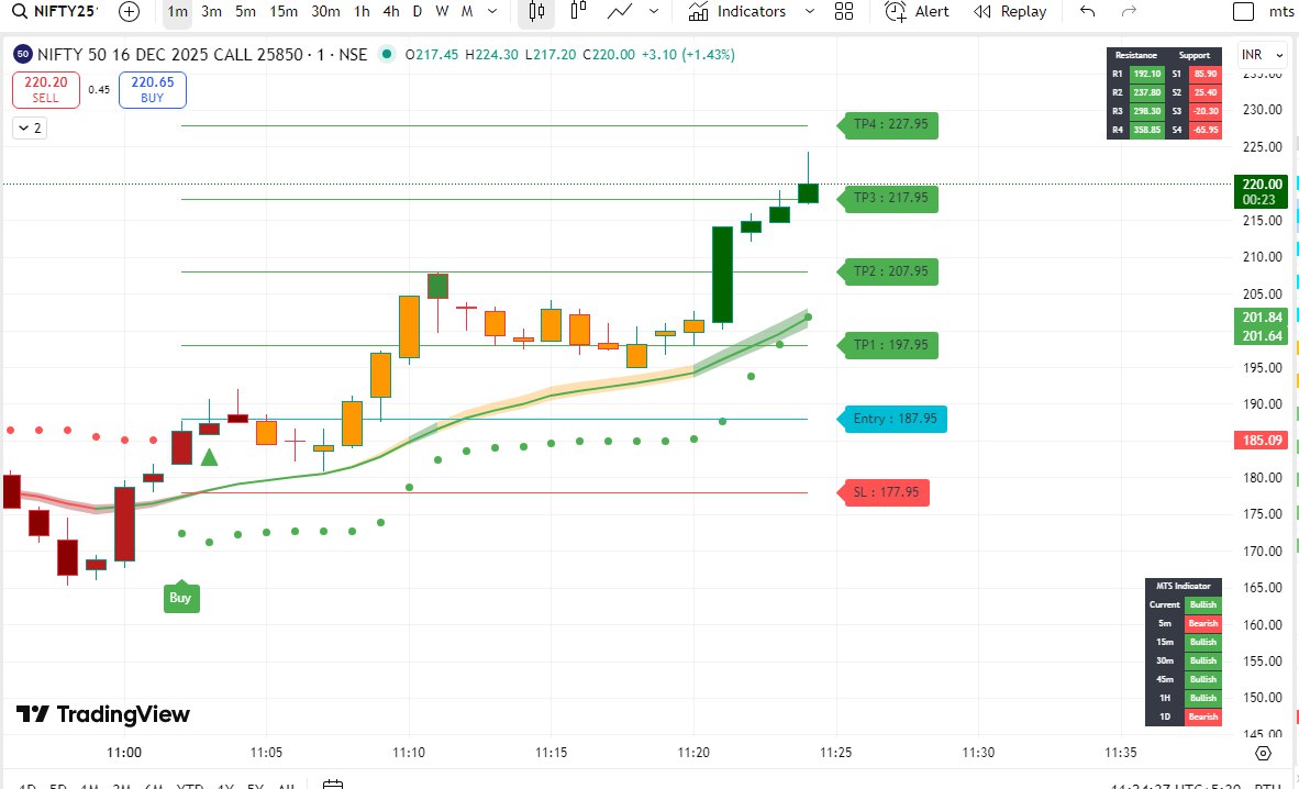 MTS BUY SELL INDICATOR