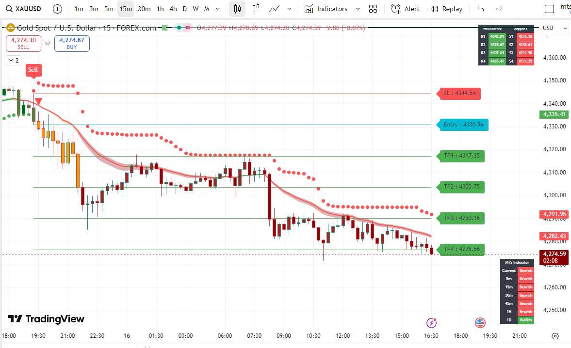 MTS BUY SELL INDICATOR