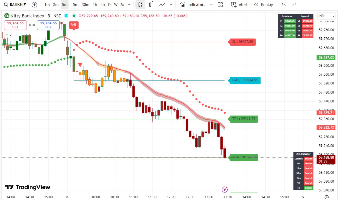MTS BUY SELL INDICATOR