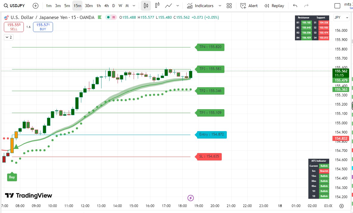 MTS BUY SELL INDICATOR