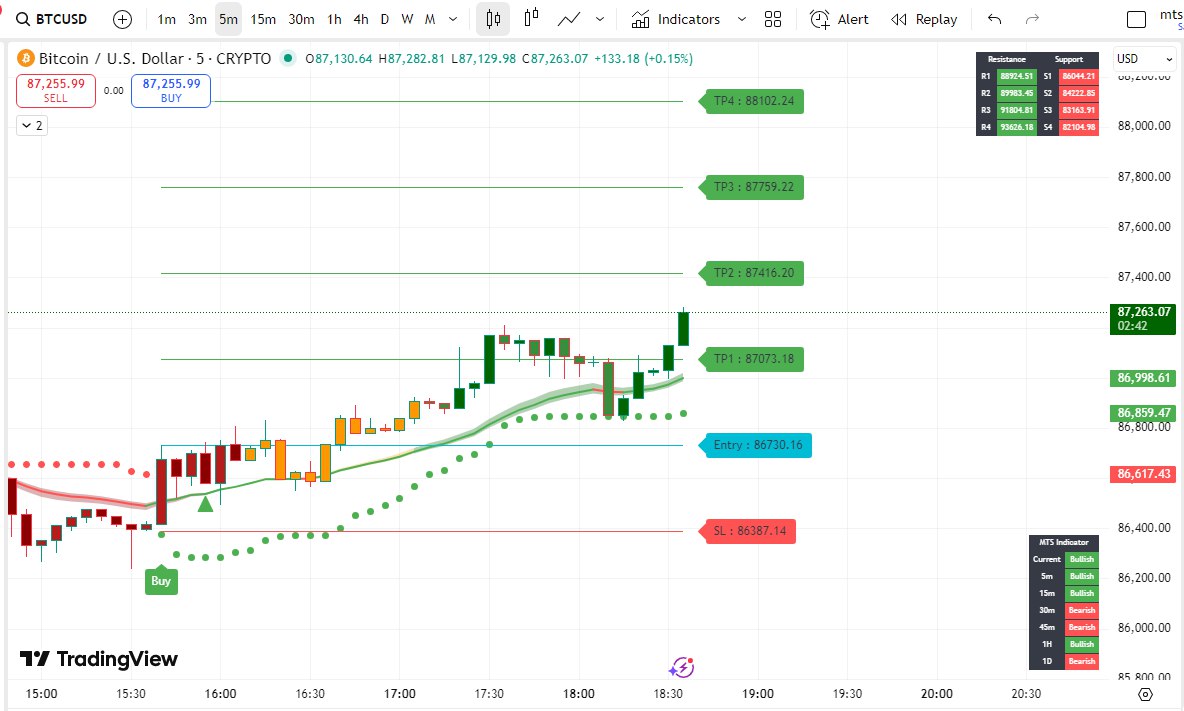 MTS BUY SELL INDICATOR
