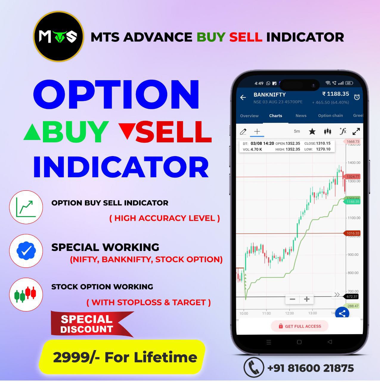 MTS BUY SELL INDICATOR