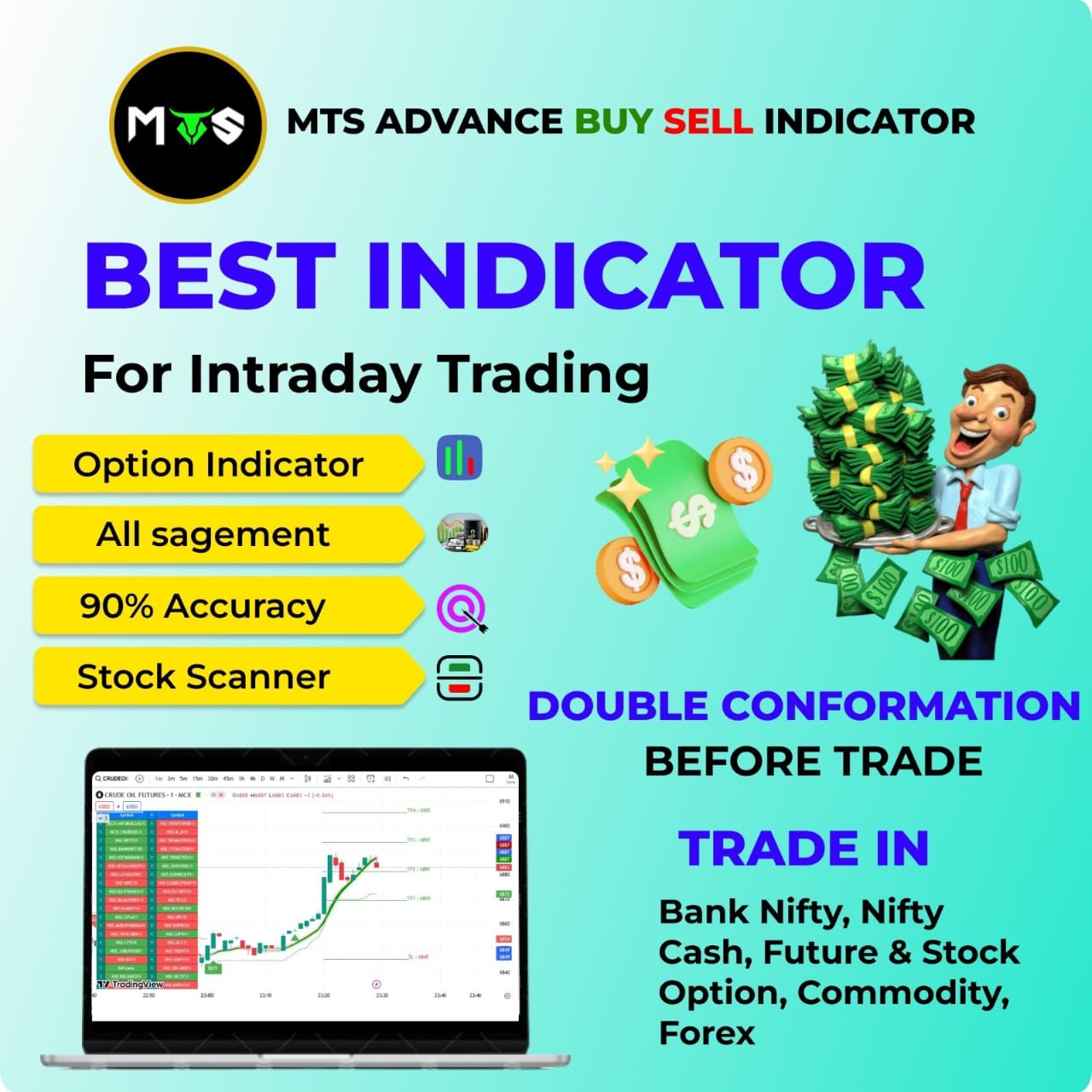 MTS BUY SELL INDICATOR