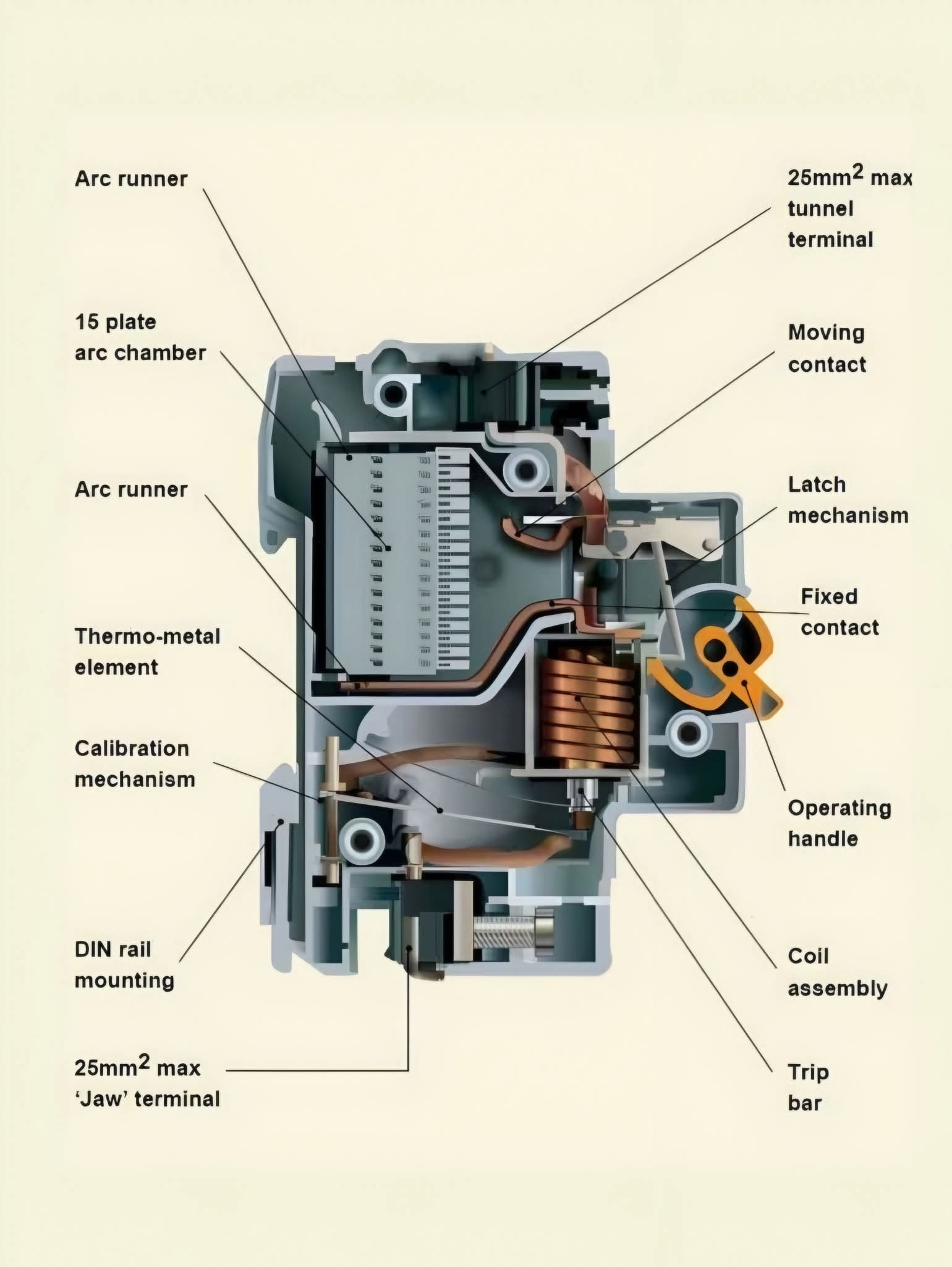 SAHOO SOLUTIONS