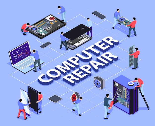 Narula Computers