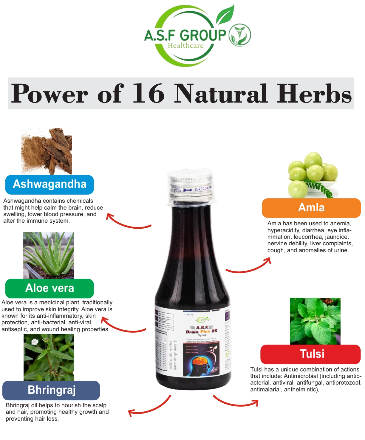 A.S.F GROUP HEALTHCARE ®