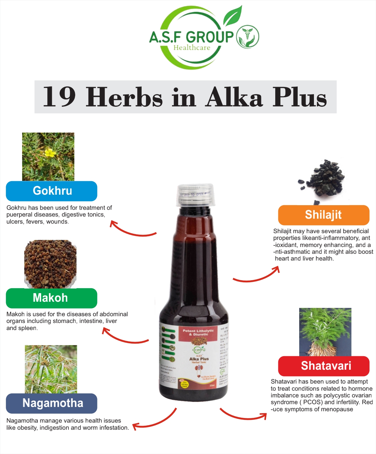 A.S.F GROUP HEALTHCARE ®