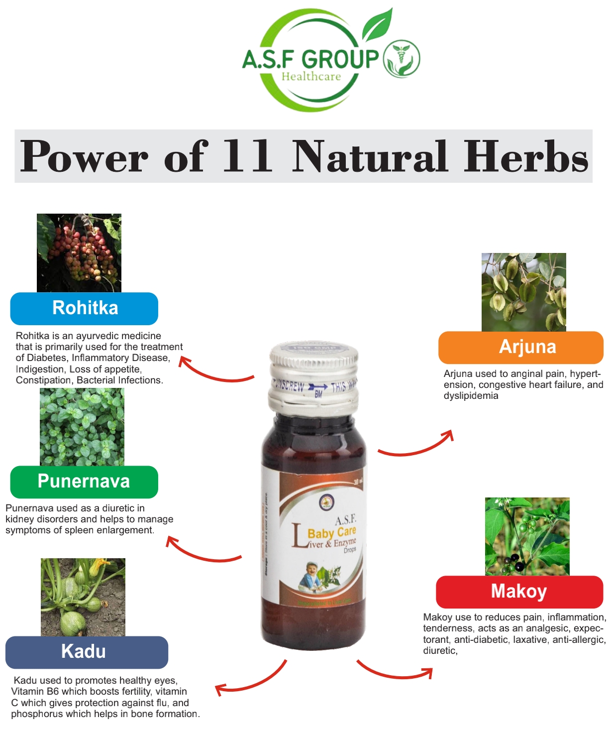 A.S.F GROUP HEALTHCARE ®