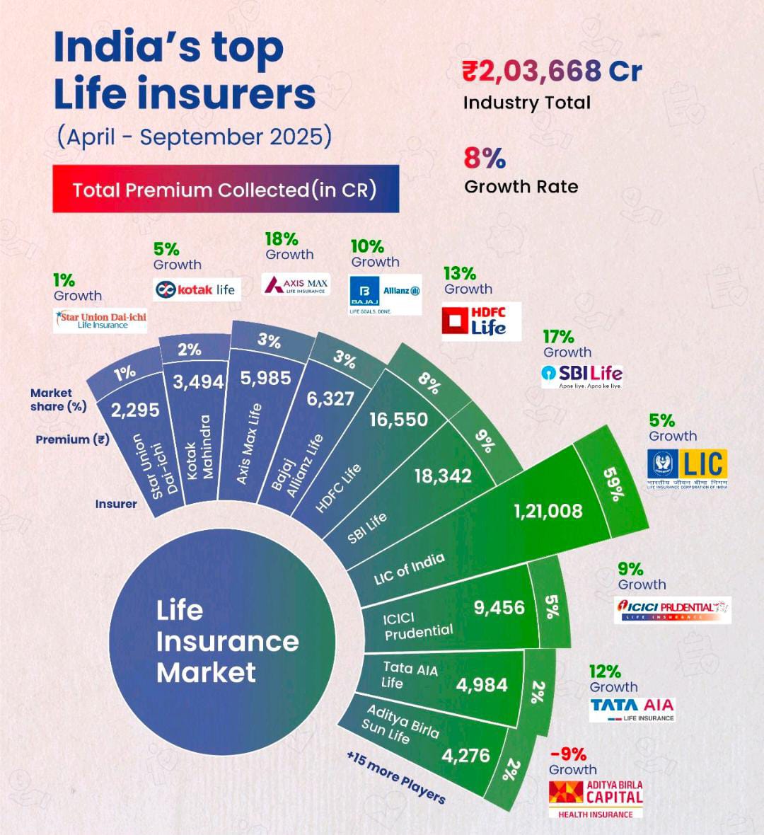 Anil Ranpura Digital Chief Life Insurance Adviser Rajkot