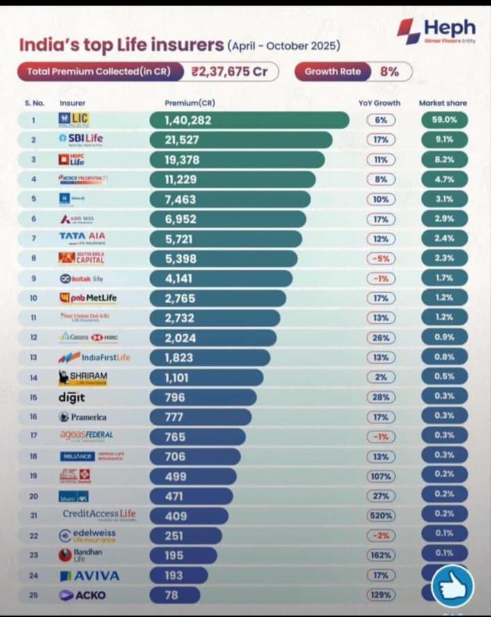Anil Ranpura Digital Chief Life Insurance Adviser Rajkot