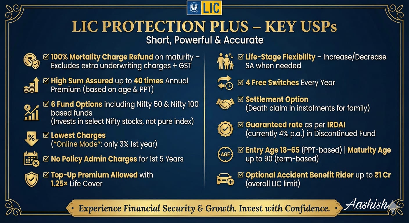Anil Ranpura Digital Chief Life Insurance Adviser Rajkot