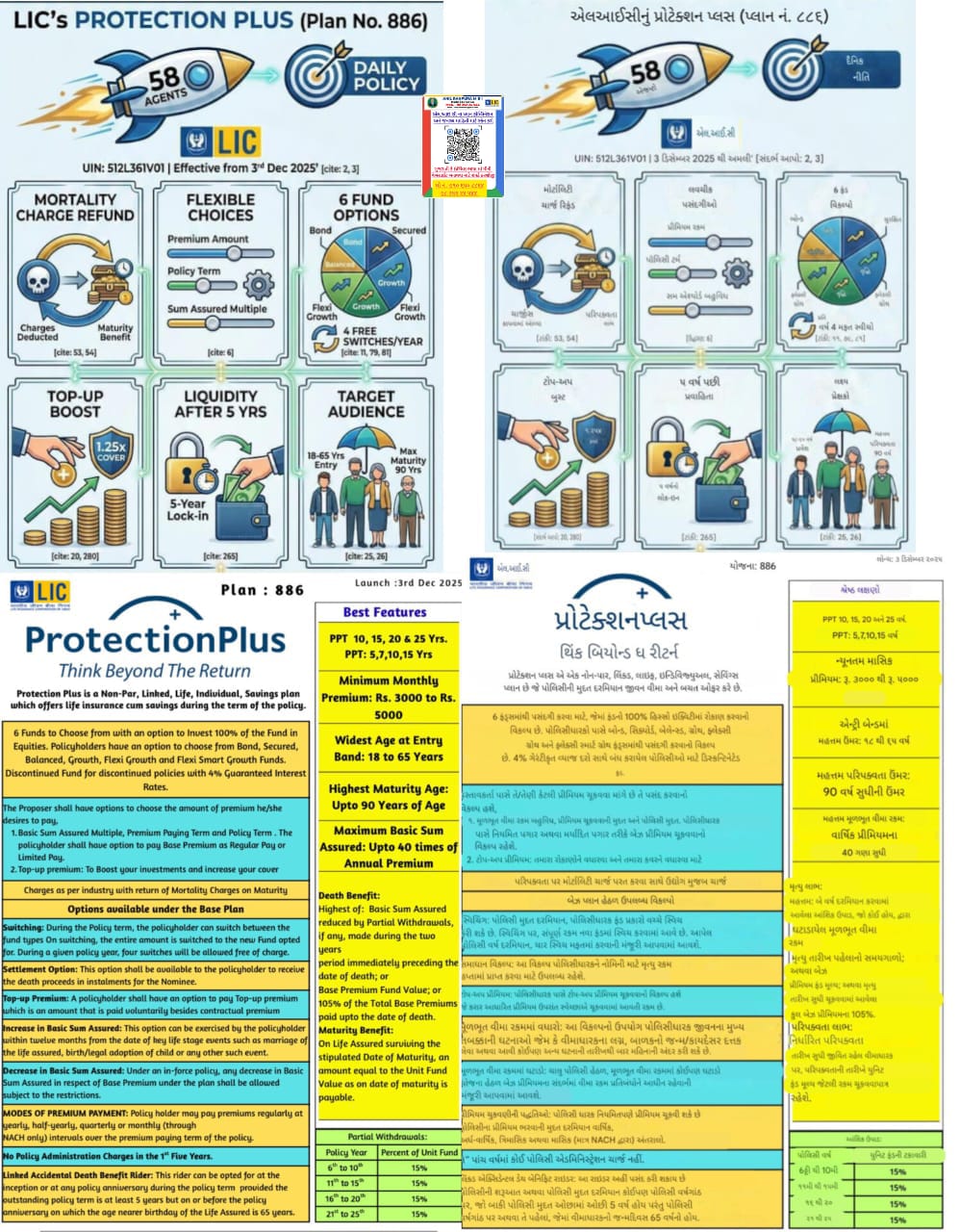 Anil Ranpura Digital Chief Life Insurance Adviser Rajkot