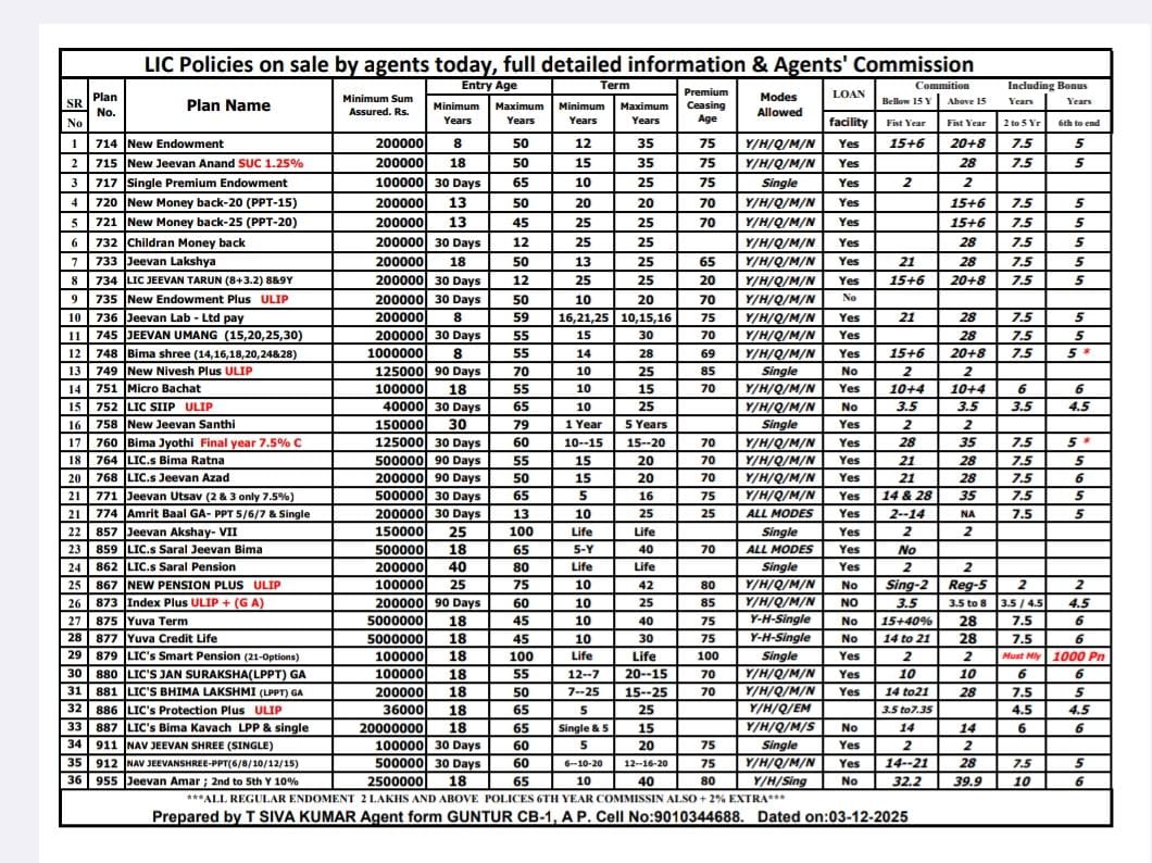Anil Ranpura Digital Chief Life Insurance Adviser Rajkot