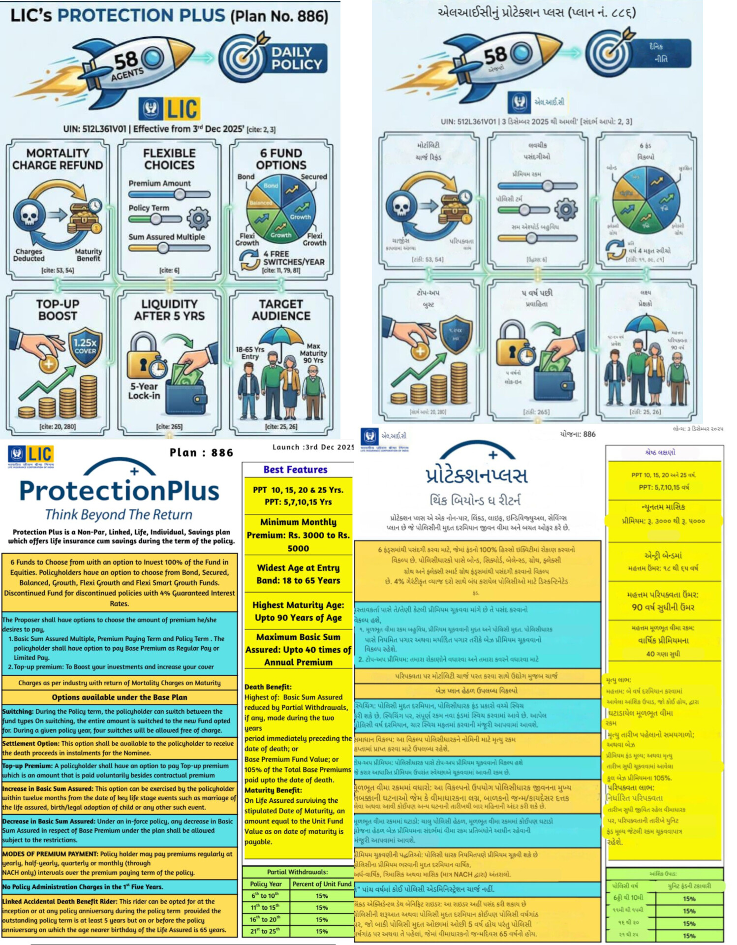 Anil Ranpura Digital Chief Life Insurance Adviser Rajkot