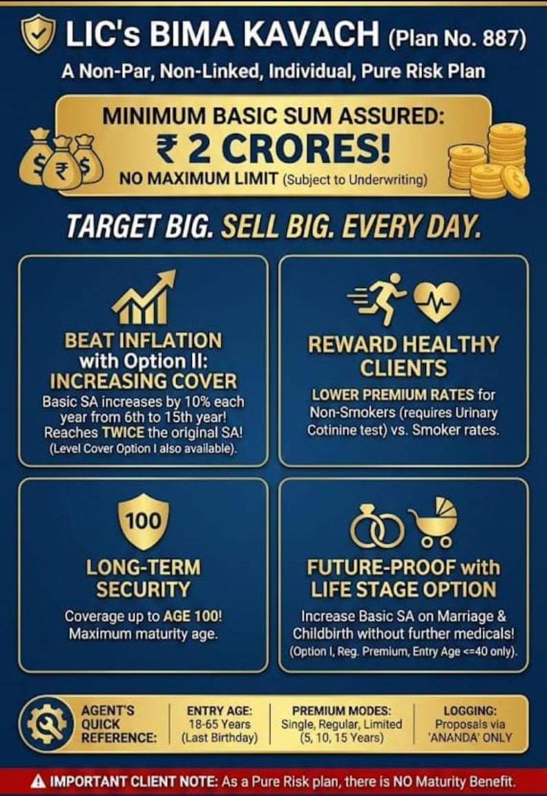 Anil Ranpura Digital Chief Life Insurance Adviser Rajkot