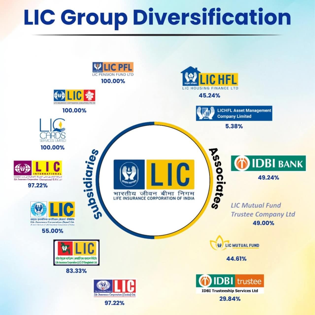 Anil Ranpura Digital Chief Life Insurance Adviser Rajkot