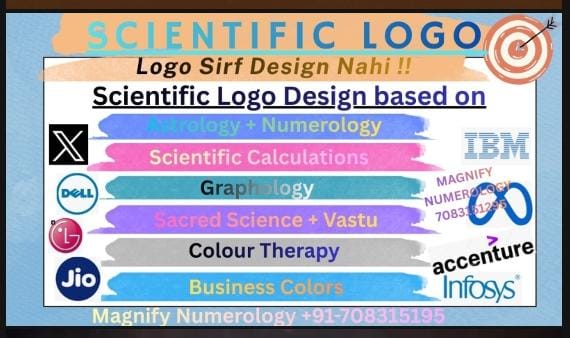 Magnify Astro Numerology