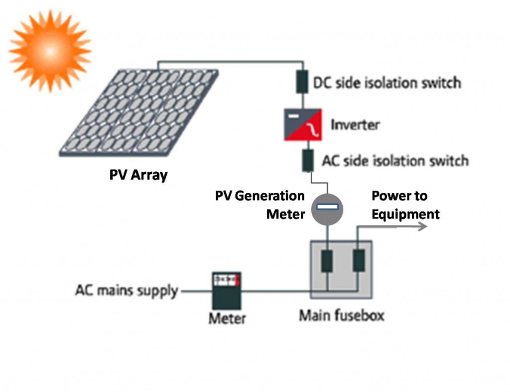 Sunlink Solar Technology pvt ltd