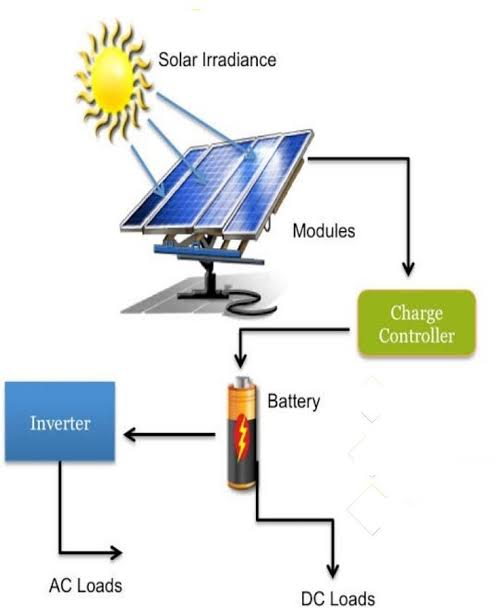 Sunlink Solar Technology pvt ltd